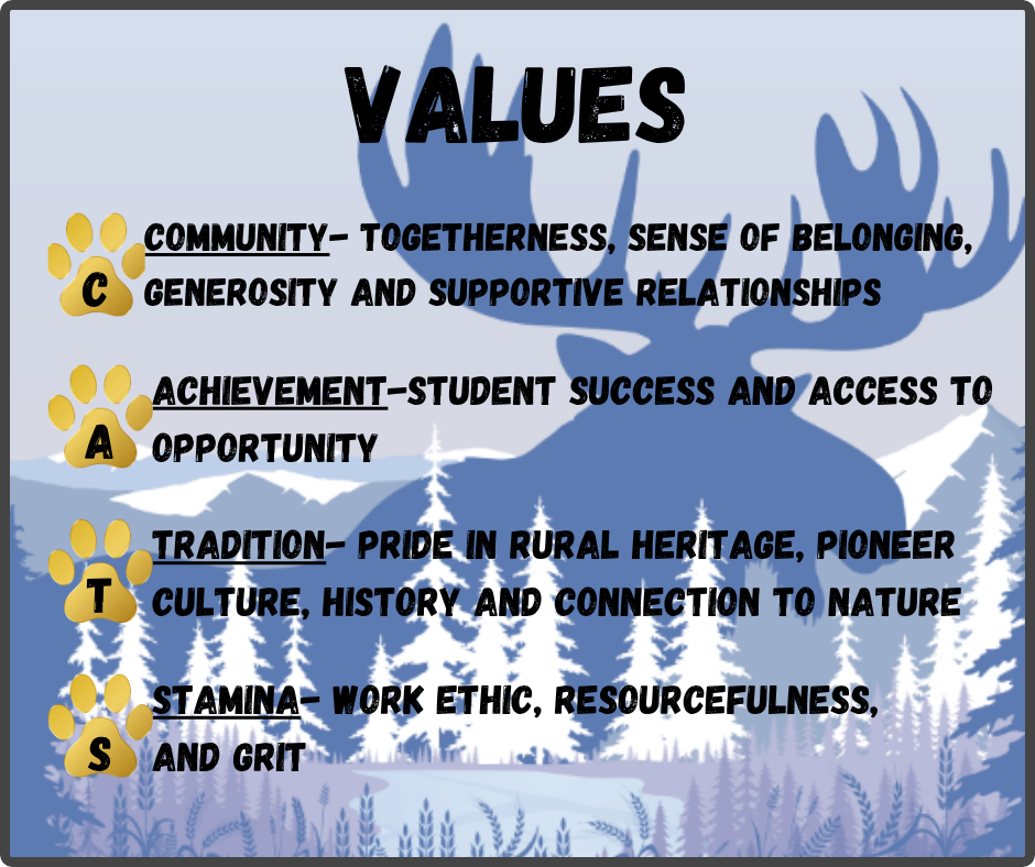 Values- Community, Achievement, Tradition, Stamina